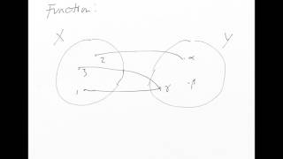MATH112 3.1 Functions