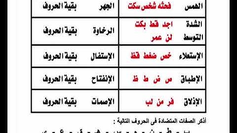 تبسيط أحكام التجويد | صفات الحروف 13