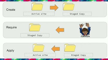 Creating Composer aware modules with Drupal core