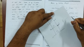 MOS problem solving module 4 part 12