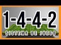 SISTEMA DE JUEGO 1-4-4-2 | Aprende cómo funciona