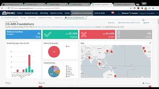 BlueSky Security Analytics and Compliance service powered by Dome9