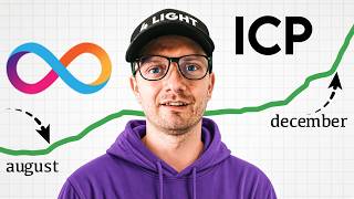 ICP Technical Analysis. Bullish Breakout or Another Fakeout