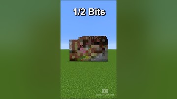 Minecraft Technoblade Minecraft Movie 🐷👑 64 bits 32 bits 16 bits 8 bits 4 bits 2 bits 1 bit