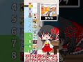 【ポケポケ】即興ポケポケ格付けランキング!その③【ゆっくり実況】#shorts