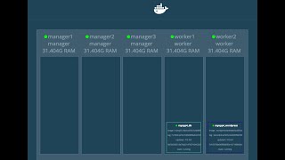 docker swarm visualizer