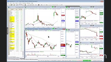 Markets Range Bound - What Will Move Them! MasterTrader.com