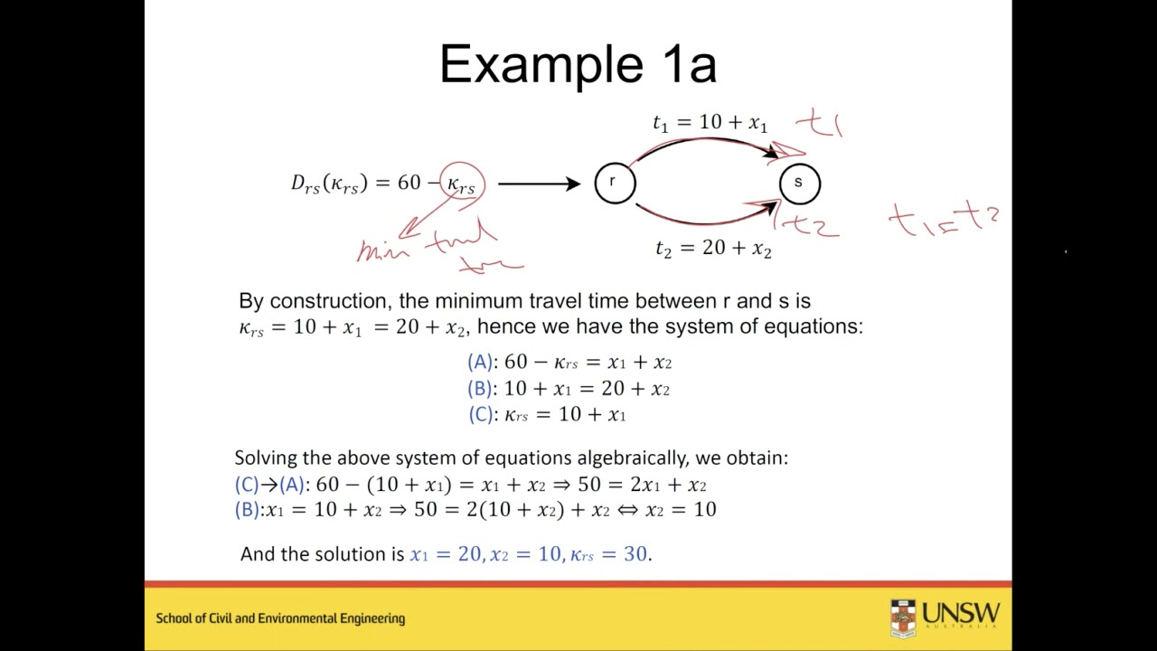 user optimal traffic assignment