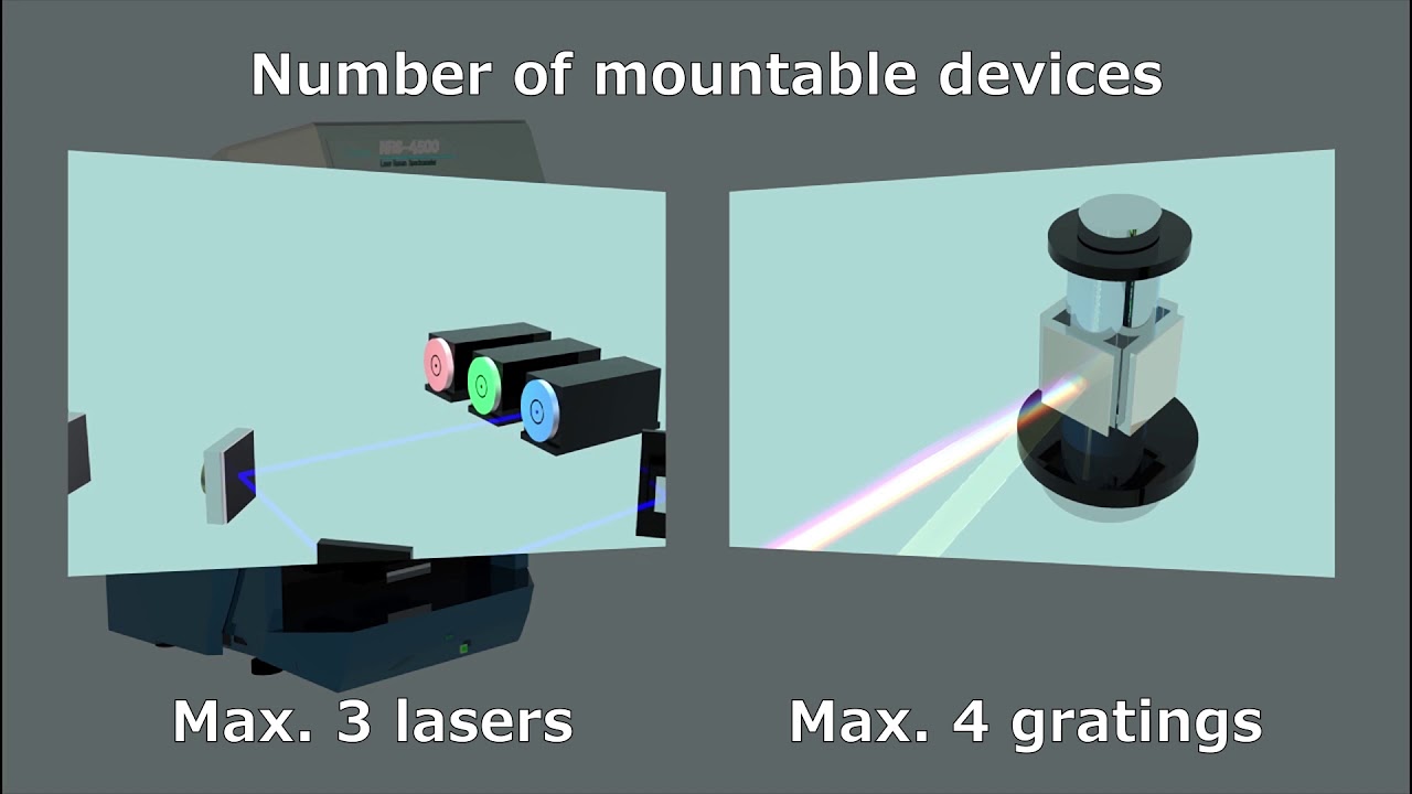Jasco Raman JASCO Raman Microscope system - YouTube