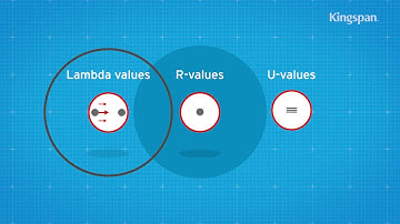 What are lambda values, R-values and U-values?