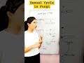 Reproduction in Fungi#fungi #shorts #class11thbio #neetbiology #new #neetshorts #neettricks #biology