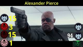 Captain America The Winter Soldier Hydra Death Count