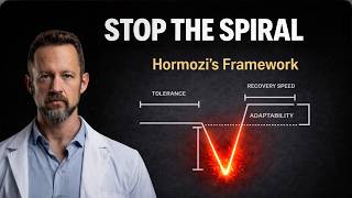 Hormozi’s Mental Toughness Framework To Stop Stress From Ruining Your Life Net Worth