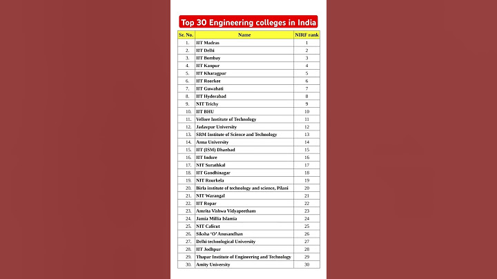NIRF ranking of top 30 Engineering college in India #iit #iiit #nit #jeemains
