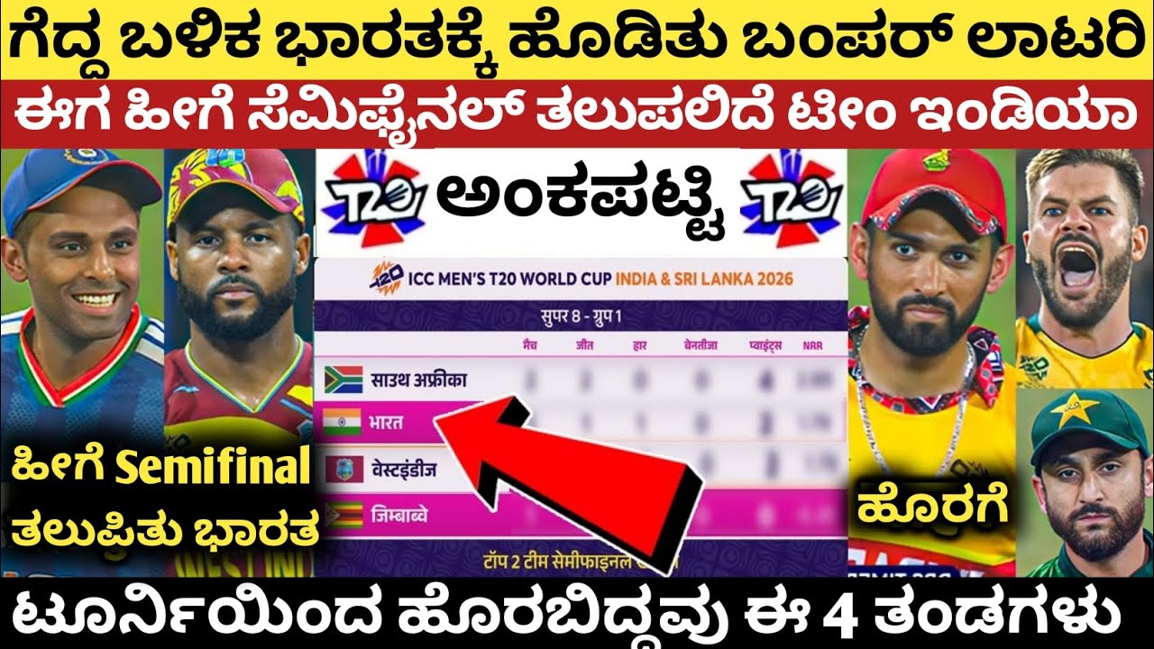 ಜಿಂಬಾಬ್ವೆ ವಿರುದ್ಧ ಗೆದ್ದ ಬಳಿಕ ಹೊಡಿತು ಲಾಟರಿ, ಹೀಗಿದೆ ಹೊಸ ಅಂಕಪಟ್ಟಿ | T20 WC 2026 New Point's Table today