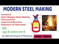 Lecture 2 Basic Oxygen Steel Making Process LD Converter Steel Making Hindi Steelmaking 
