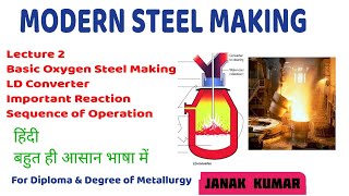 Lecture 2 - Basic Oxygen Steel Making Process// LD Converter Steel Making//Hindi #steelmaking screenshot 3