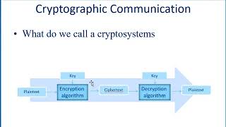 Classical Cryptosystems (part1)