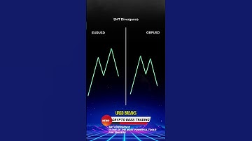 SMT DIVERGENCE IS ONE OF THE MOST POWERFUL TOOLS  FOR TRADERS   #crypto #trading #indicators #ict