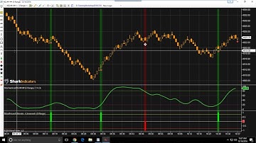 BloodHound Workshop - Price Action Trend Direction Using the Swing Indicator