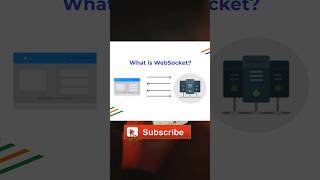 Websockets🌐🔌 Explained in 45 seconds ⌛ in Tamil #websocket #webdevelopment #coding