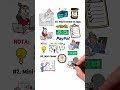 Cómo Monetizar tu Tiempo Libre 💰 | Ideas Fáciles para Ganar Dinero Extra