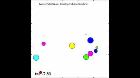 Matlab Particle Collision Simulator Test #2