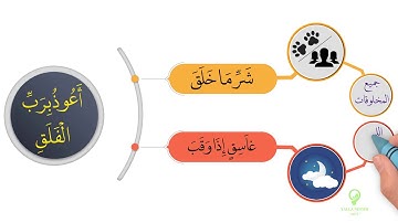 سورة الفلق بالخرائط الذهنية - يلا نفهم