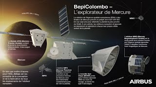Les défis techniques du satellite BepiColombo, 1è mission européenne vers Mercure Didier MORANÇAIS