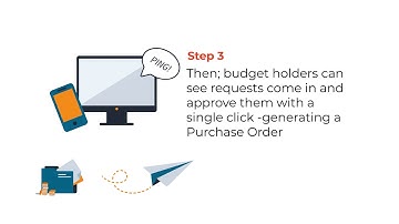 How ProcurementExpress.com works in 30 Seconds