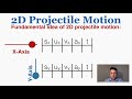 Understanding 2D Projectile Motion