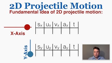 2D Projectile Motion - IB Physics