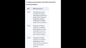 b. tech First year engineering graphics  ES-205 2025 latest syllabus