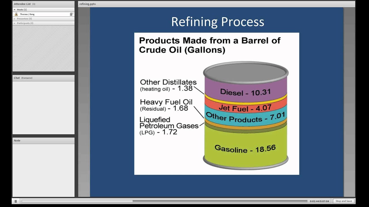 Other Refining Processes