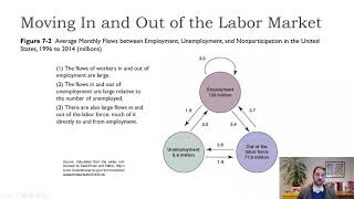Macro-Ch7-Labor Market Flows