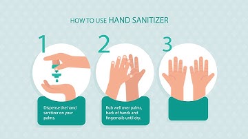 How to use Hand Sanitizer | Free Animation