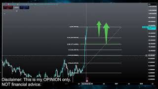 Zcash 500 Bullrun Pump Coming Or Top Crash? Zec Coin Crypto Price Prediction Technical Analysis