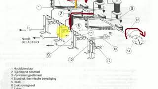 Vlek Paleis zuurgraad Werking thermisch magnetische motorbeveiliging - YouTube