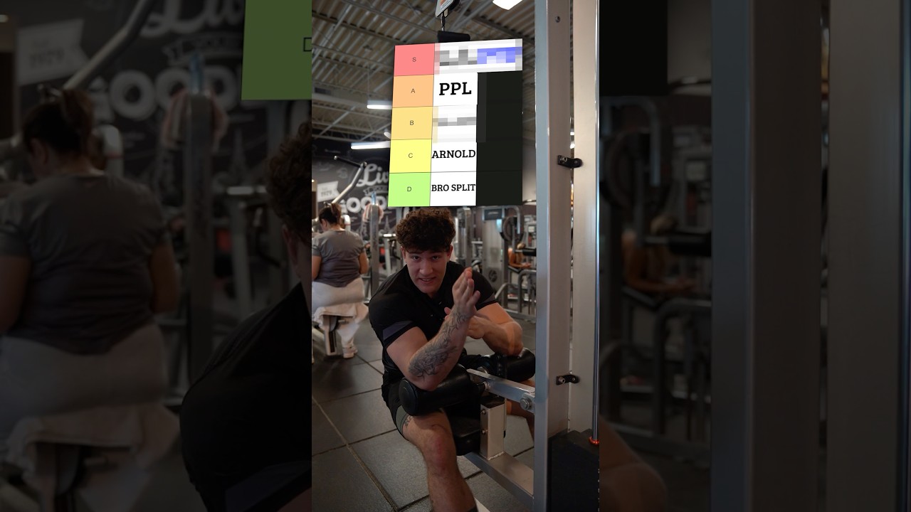 Training Split Tier List!