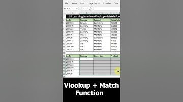 VLOOKUP With MATCH Function In Excel !