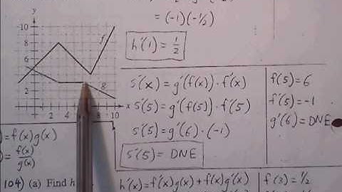 Ch.  2.4 Chain Product Quotient Rule Graph Problems