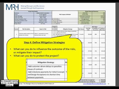 Video: Ce este o matrice de risc în managementul proiectelor?