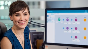 Why you need The Message Cloud from SmartFocus