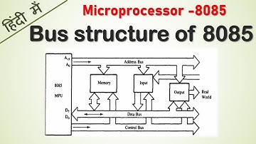 Busstructuur van de 8085-microprocessor (Hindi) | Bussen in de 8085-microprocessor 8085