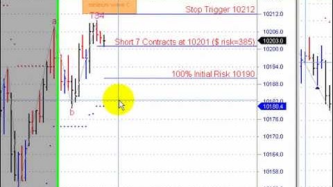 MTPredictor 5.28.10 Trades