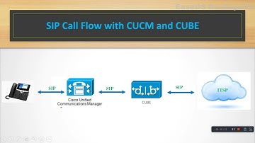 SIP Call Flow with CUCM and CUBE