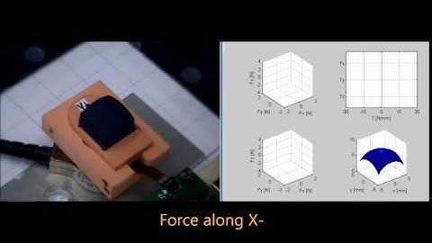 SUN tactile sensor integrated into a robotic finger