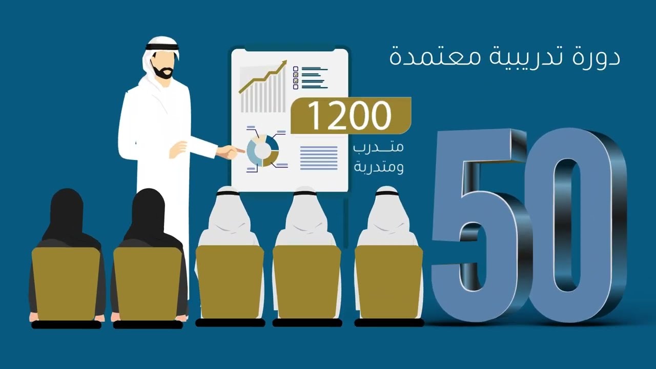 موشن جرافيك | Motion Graphic | مؤسسة كفاءات