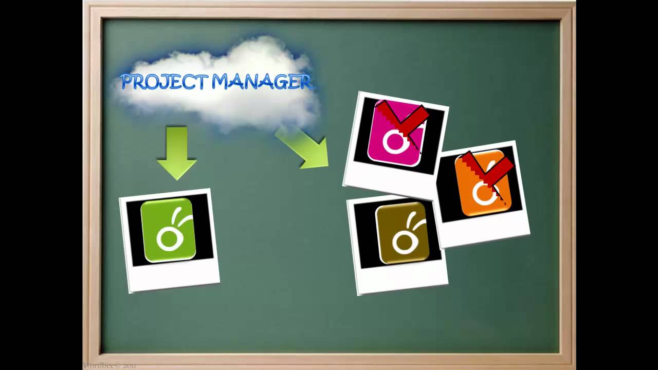 CoDyt by Wordbee.mp4