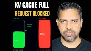 Why KV Cache Limits LLM Concurrency | PagedAttention Explained